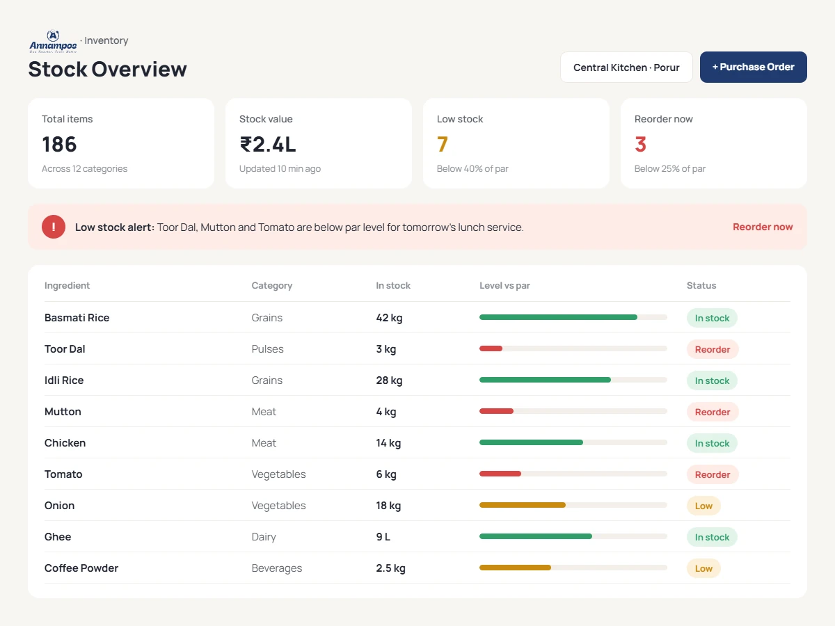 Restaurant inventory software with stock levels and low stock alert