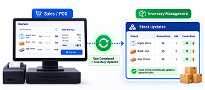 Real-Time Availability
