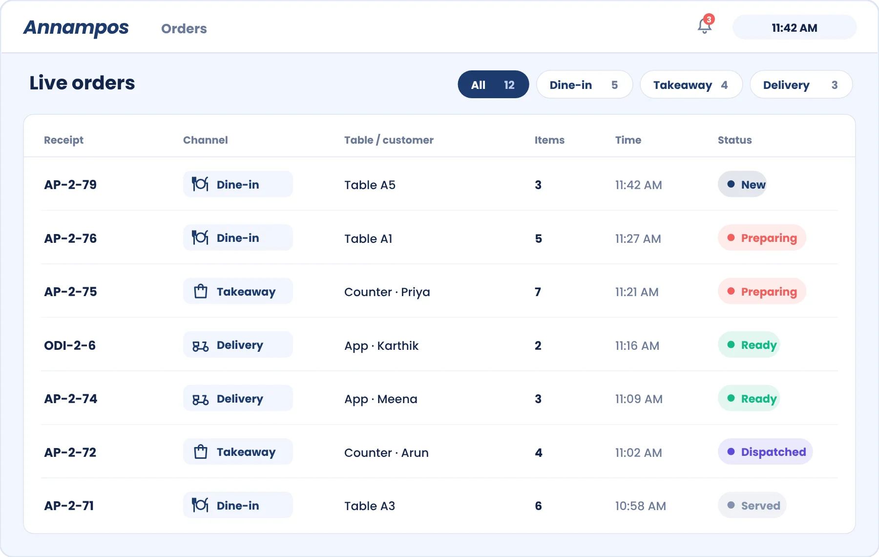 Live order list combining dine-in, takeaway and delivery orders with their status